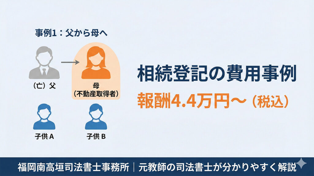 福岡市南区の司法書士が解説する相続登記の費用事例アイキャッチ画像（父から母への相続図解と報酬4.4万円〜）