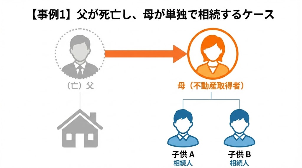 福岡市南区の司法書士による相続登記事例：父から母への名義変更（単独相続）の図解